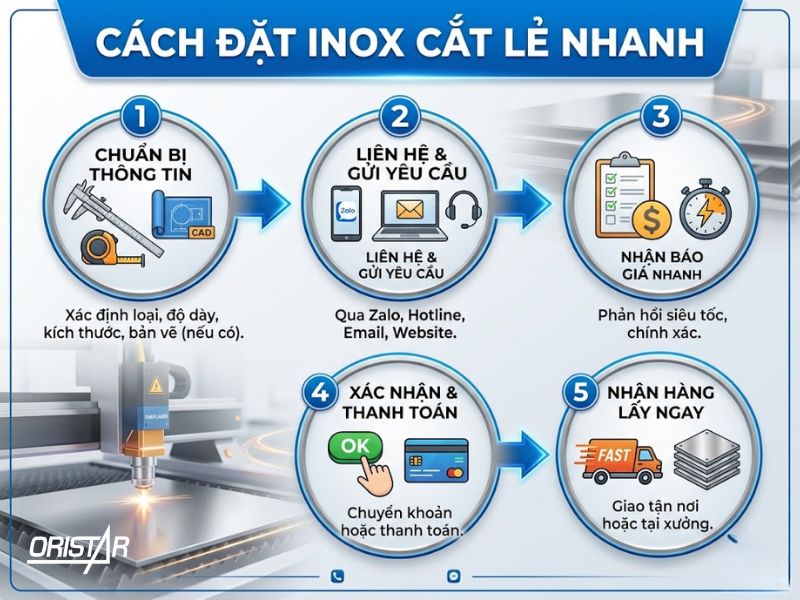 Cách đặt inox cắt lẻ nhanh